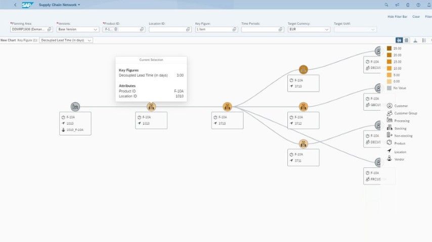 Supply Network View